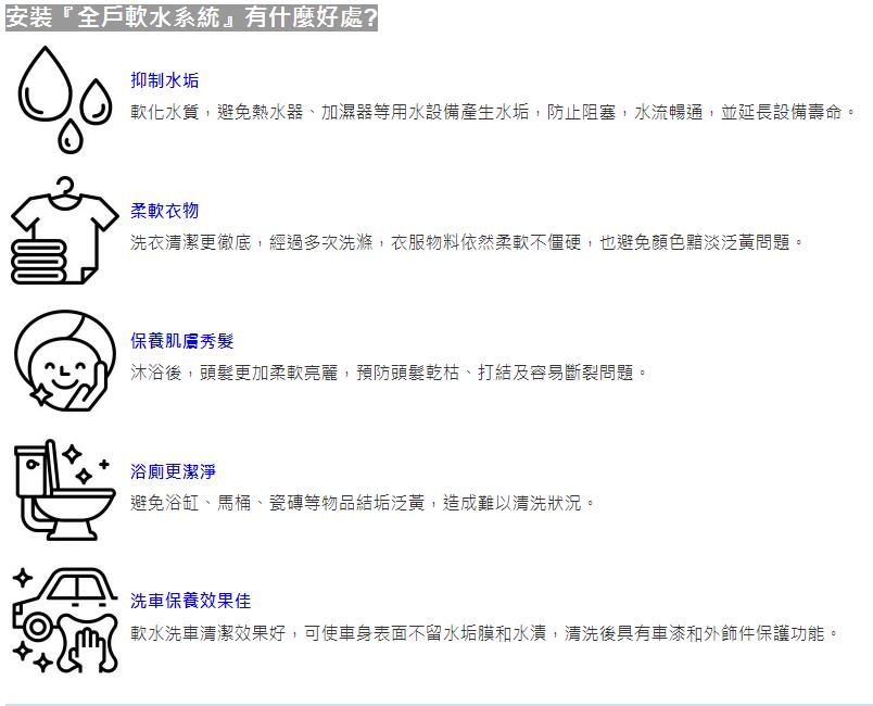 水全1