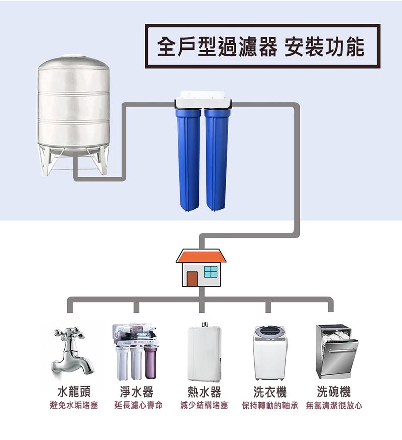 水全3