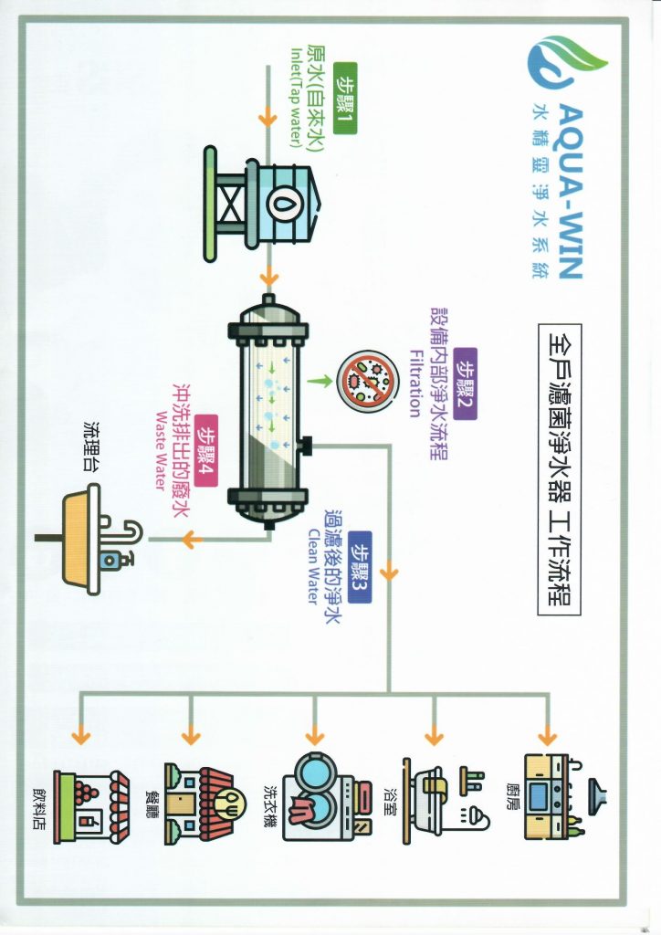 中空絲膜濾菌淨水器 0002