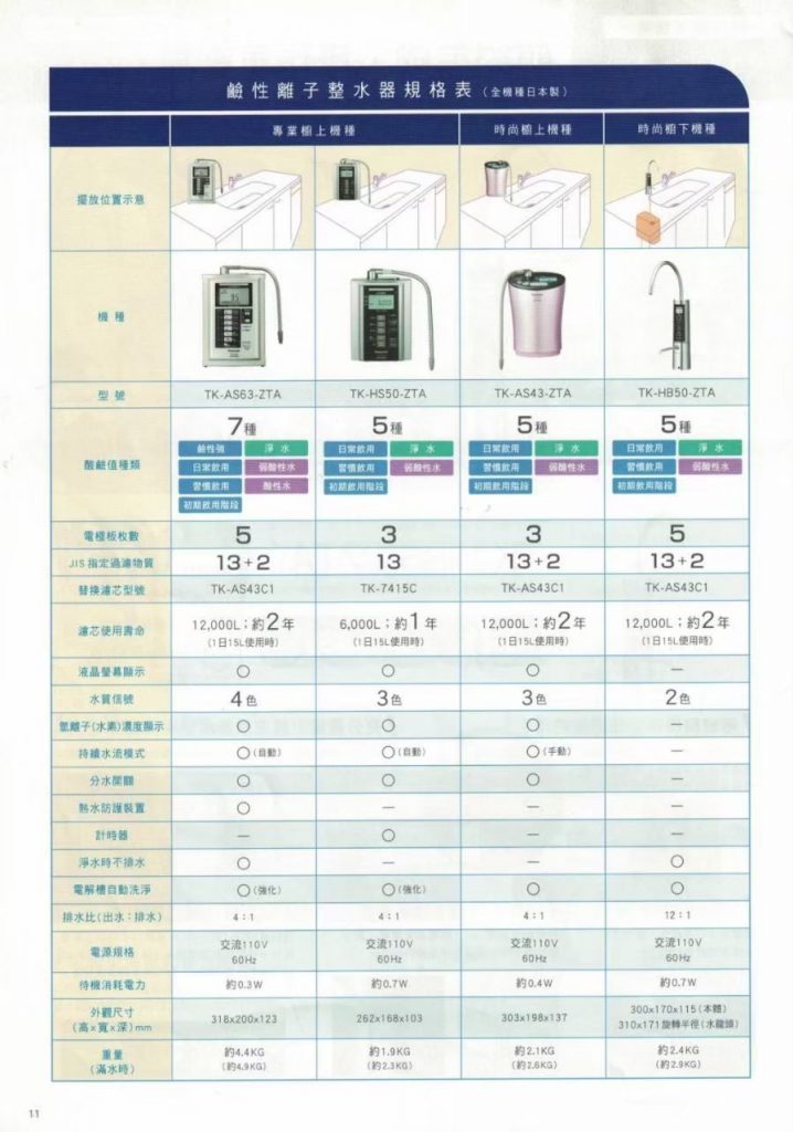 國際牌電解水型錄介紹 240417 11