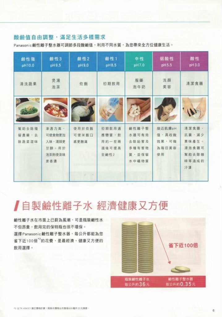 國際牌電解水型錄介紹 240417 4
