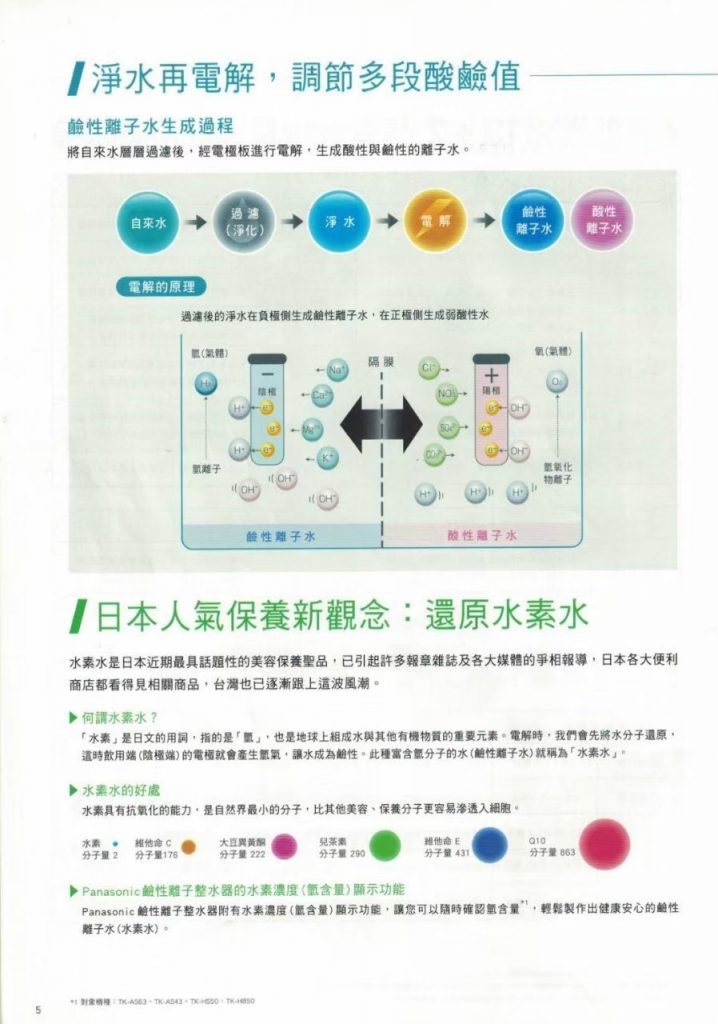 國際牌電解水型錄介紹 240417 5