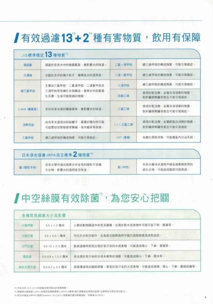 國際牌電解水型錄介紹 240417 6