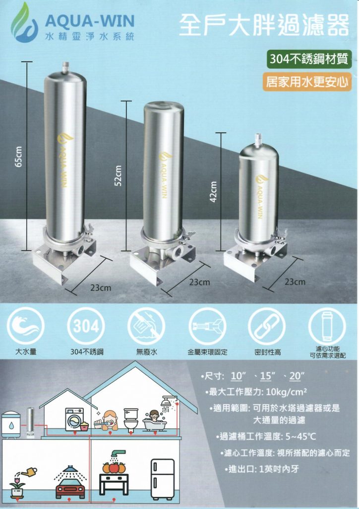 大胖過濾器