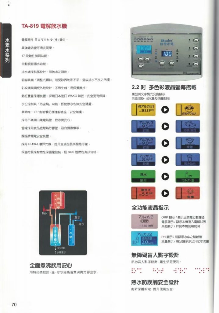 普德型錄 240417 3